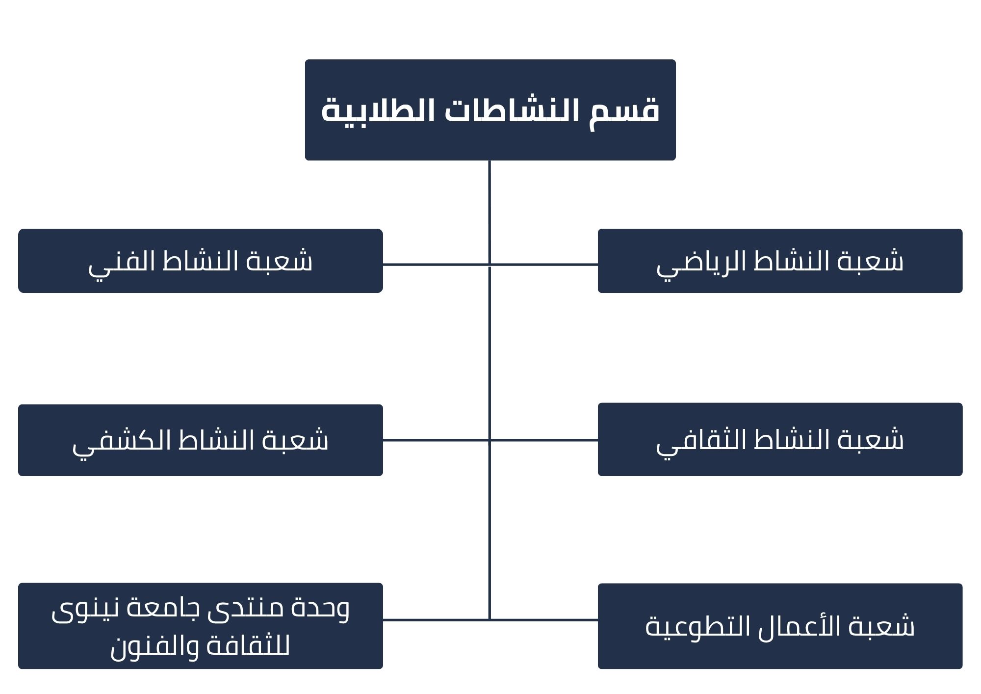 قسم النشاطات الطلابية